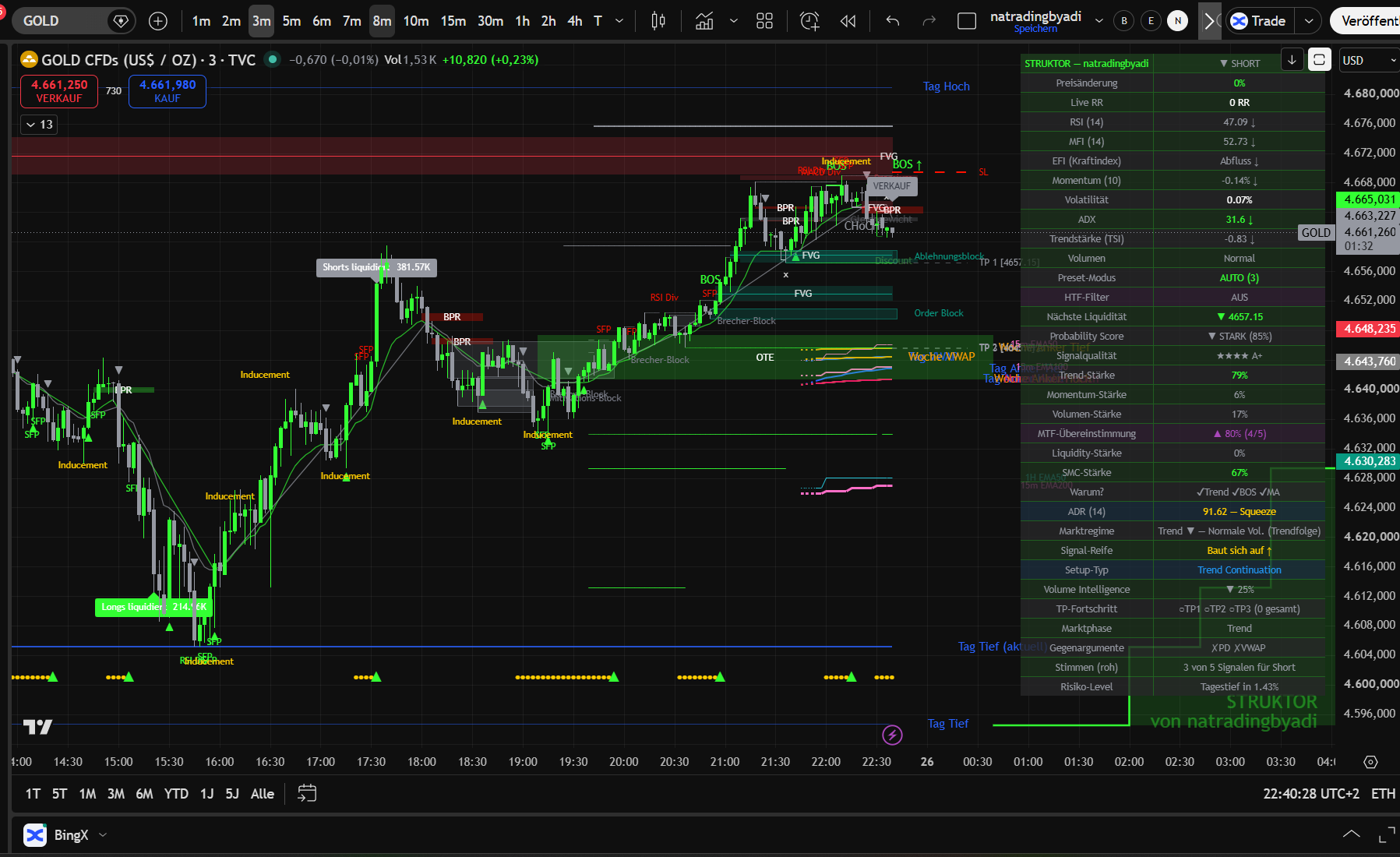STRUKTOR im Chart